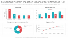 Official Team Collaboration Plan Forecasting Program Impact On Organization Performance Rate Microsoft PDF