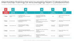 Official Team Collaboration Plan Mentorship Training For Encouraging Team Collaboration Download PDF