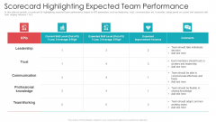 Official Team Collaboration Plan Scorecard Highlighting Expected Team Performance Template PDF