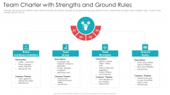 Official Team Collaboration Plan Team Charter With Strengths And Ground Rules Summary PDF