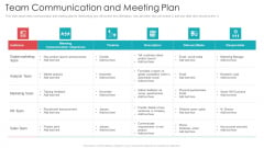 Official Team Collaboration Plan Team Communication And Meeting Plan Summary PDF