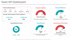 Official Team Collaboration Plan Team KPI Dashboard Ppt Gallery Backgrounds PDF