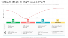 Official Team Collaboration Plan Tuckman Stages Of Team Development Template PDF