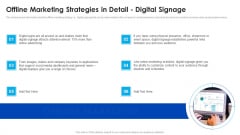 Offline Marketing Strategies In Detail Digital Signage Ppt File Clipart PDF
