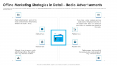 Offline Marketing Strategies In Detail Radio Advertisements Rules PDF Offline Marketing Strategies In Detail Radio Advertisements Rules PDF