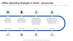 Offline Marketing Strategies In Detail Sponsorship Template PDF