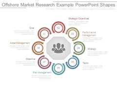 Offshore Market Research Example Powerpoint Shapes