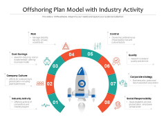 Offshoring Plan Model With Industry Activity Ppt PowerPoint Presentation File Slides PDF Offshoring Plan Model With Industry Activity Ppt PowerPoint Presentation File Slides PDF