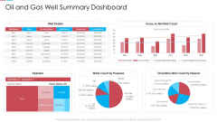 Oil And Gas Well Summary Dashboard Ppt Ideas Portrait PDF