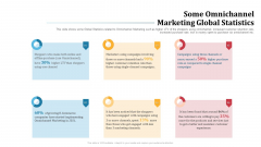 Omnichannel Marketing To Optimize Customer Purchase Experience Some Omnichannel Marketing Global Statistics Sample PDF