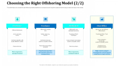Onboarding Service Providers For Internal Operations Betterment Choosing The Right Offshoring Model Quality Introduction PDF Onboarding Service Providers For Internal Operations Betterment Choosing The Right Offshoring Model Quality Introduction PDF