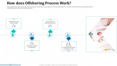 Onboarding Service Providers For Internal Operations Betterment How Does Offshoring Process Work Summary PDF Onboarding Service Providers For Internal Operations Betterment How Does Offshoring Process Work Summary PDF