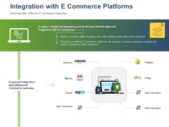 Online Banking Administration Procedure Integration With E Commerce Platforms Ppt Gallery Show PDF Online Banking Administration Procedure Integration With E Commerce Platforms Ppt Gallery Show PDF