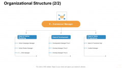 Online Business Administration Organizational Structure Development Designs PDF Online Business Administration Organizational Structure Development Designs PDF