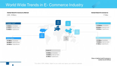 Online Business Framework World Wide Trends In E Commerce Industry Graphics PDF Online Business Framework World Wide Trends In E Commerce Industry Graphics PDF