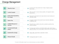 Online Distribution Services Change Management Ppt Portfolio Deck PDF Online Distribution Services Change Management Ppt Portfolio Deck PDF