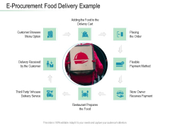 Online Distribution Services E Procurement Food Delivery Example Ppt File Example Introduction PDF Online Distribution Services E Procurement Food Delivery Example Ppt File Example Introduction PDF