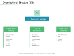 Online Distribution Services Organizational Structure Sales Ppt Icon Gridlines PDF Online Distribution Services Organizational Structure Sales Ppt Icon Gridlines PDF