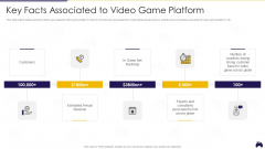 Online Gaming Fundraising Pitch Deck Key Facts Associated To Video Game Platform Guidelines PDF