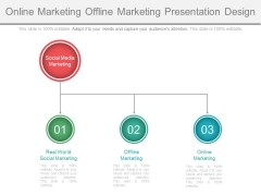 Online Marketing Offline Marketing Presentation Design Online Marketing Offline Marketing Presentation Design