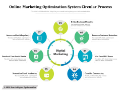 Online Marketing Optimization System Circular Process Ppt PowerPoint Presentation Professional Outline PDF Online Marketing Optimization System Circular Process Ppt PowerPoint Presentation Professional Outline PDF