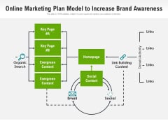 Online Marketing Plan Model To Increase Brand Awareness Ppt PowerPoint Presentation Gallery Clipart Images PDF Online Marketing Plan Model To Increase Brand Awareness Ppt PowerPoint Presentation Gallery Clipart Images PDF