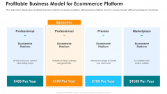 Online Marketing Platform Profitable Business Model For Ecommerce Platform Pictures PDF