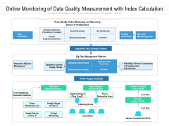 Online Monitoring Of Data Quality Measurement With Index Calculation Ppt PowerPoint Presentation Inspiration Graphics Template PDF Online Monitoring Of Data Quality Measurement With Index Calculation Ppt PowerPoint Presentation Inspiration Graphics Template PDF