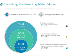 Online Payment Platform Identifying Merchant Acquisition Market Graphics PDF Online Payment Platform Identifying Merchant Acquisition Market Graphics PDF