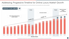 Online Premium Fashion Portal Venture Capitalist Financing Elevator Pitch Deck Addressing Progressive Timeline Formats PDF Online Premium Fashion Portal Venture Capitalist Financing Elevator Pitch Deck Addressing Progressive Timeline Formats PDF