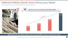 Online Premium Fashion Portal Venture Capitalist Financing Elevator Pitch Deck Determine Platform Growth Across Infographics PDF