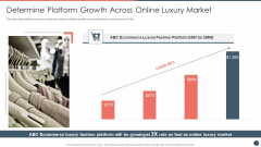 Online Premium Fashion Portal Venture Capitalist Financing Elevator Pitch Deck Determine Platform Growth Across Infographics PDF Online Premium Fashion Portal Venture Capitalist Financing Elevator Pitch Deck Determine Platform Growth Across Infographics PDF