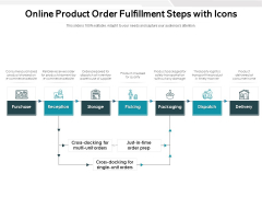 Online Product Order Fulfillment Steps With Icons Ppt PowerPoint Presentation Ideas Gridlines PDF