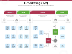 Online Product Planning E Marketing Retain Ppt Gallery Vector PDF Online Product Planning E Marketing Retain Ppt Gallery Vector PDF