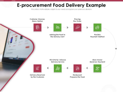 Online Product Planning E Procurement Food Delivery Example Ppt Inspiration Portrait PDF Online Product Planning E Procurement Food Delivery Example Ppt Inspiration Portrait PDF
