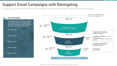 Online Promotion Playbook Support Email Campaigns With Retargeting Rules PDF Online Promotion Playbook Support Email Campaigns With Retargeting Rules PDF