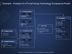 Online Promotional Marketing Frameworks Example Analysis Of A Portal Using Technology Acceptance Model Structure PDF Online Promotional Marketing Frameworks Example Analysis Of A Portal Using Technology Acceptance Model Structure PDF