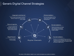 Online Promotional Marketing Frameworks Generic Digital Channel Strategies Diagrams PDF Online Promotional Marketing Frameworks Generic Digital Channel Strategies Diagrams PDF