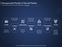 Online Promotional Marketing Frameworks Honeycomb Model Of Social Media Structure PDF Online Promotional Marketing Frameworks Honeycomb Model Of Social Media Structure PDF