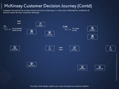 Online Promotional Marketing Frameworks Mckinsey Customer Decision Journey Contd Bond Download PDF