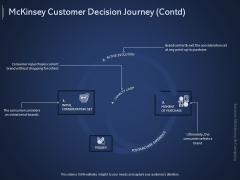 Online Promotional Marketing Frameworks Mckinsey Customer Decision Journey Contd Themes PDF Online Promotional Marketing Frameworks Mckinsey Customer Decision Journey Contd Themes PDF
