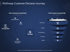 Online Promotional Marketing Frameworks Mckinsey Customer Decision Journey Topics PDF Online Promotional Marketing Frameworks Mckinsey Customer Decision Journey Topics PDF