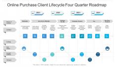 Online Purchase Client Lifecycle Four Quarter Roadmap Professional