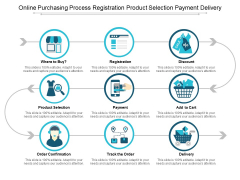Online Purchasing Process Registration Product Selection Payment Delivery Ppt PowerPoint Presentation Inspiration Picture Online Purchasing Process Registration Product Selection Payment Delivery Ppt PowerPoint Presentation Inspiration Picture