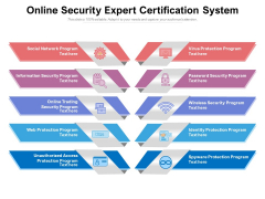 Online Security Expert Certification System Ppt PowerPoint Presentation Professional Themes PDF Online Security Expert Certification System Ppt PowerPoint Presentation Professional Themes PDF
