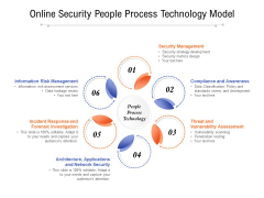 Online Security People Process Technology Model Ppt PowerPoint Presentation Slides Example Introduction PDF