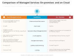 Online Settlement Revolution Comparison Of Managed Services Onpremises And On Cloud Diagrams PDF Online Settlement Revolution Comparison Of Managed Services Onpremises And On Cloud Diagrams PDF