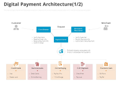 Online Settlement Revolution Digital Payment Architecture Customer Ppt Inspiration Diagrams PDF Online Settlement Revolution Digital Payment Architecture Customer Ppt Inspiration Diagrams PDF