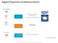 Online Settlement Revolution Digital Payment Architecture Office Ppt Pictures Example File PDF Online Settlement Revolution Digital Payment Architecture Office Ppt Pictures Example File PDF