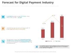Online Settlement Revolution Forecast For Digital Payment Industry Pictures PDF Online Settlement Revolution Forecast For Digital Payment Industry Pictures PDF